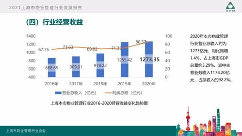 2021上海市物業管理行業發展報告深度解讀 挑戰、變革與未來展望
